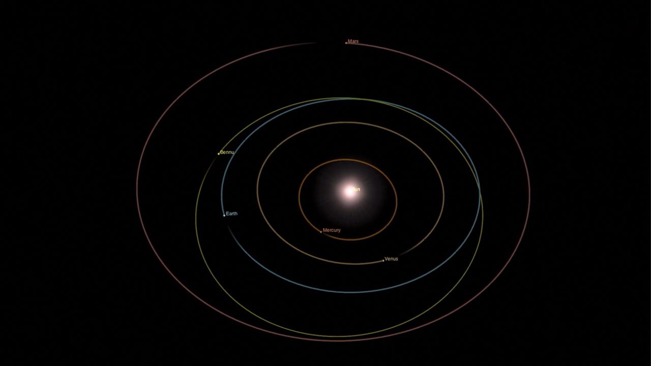 Bennu's orbit in relation to Earth and the inner solar system. Credit: NASA/Goddard/University of Arizona